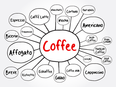 Schritt für Schritt: So gelingt die erste Kaffeeröstung in der eigenen Küche