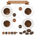 Die Rolle des Baristas in Sternerestaurants: Zwischen Handwerkskunst und moderner Technik